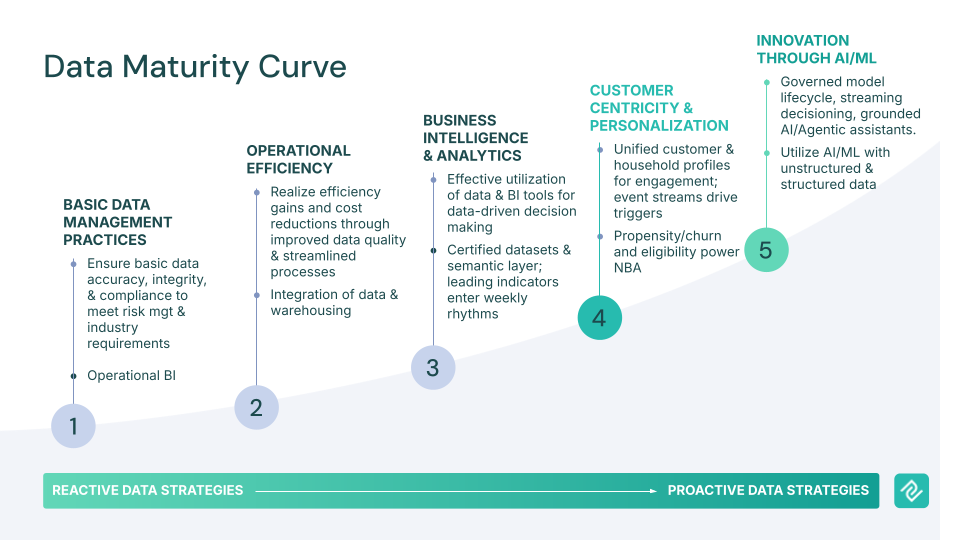 Salesforce Zennify 2025